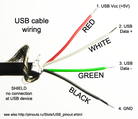 USB Port Cable Wiring Colors & Functions.png